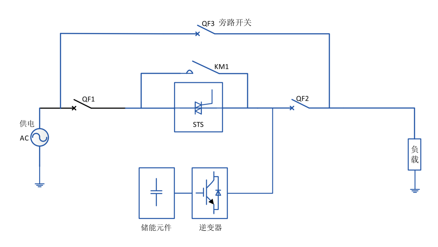 華天動態電壓恢復器系統結構