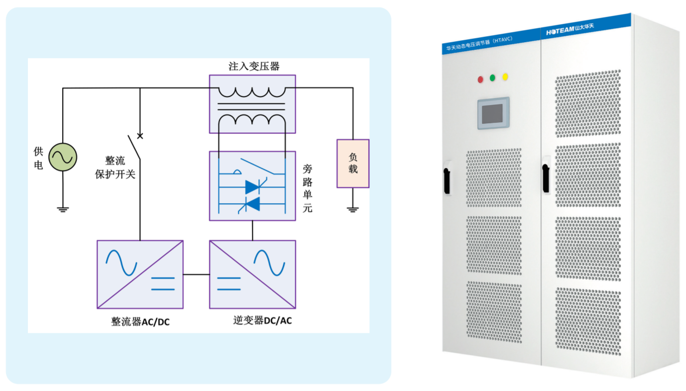 華天動態電壓調節器