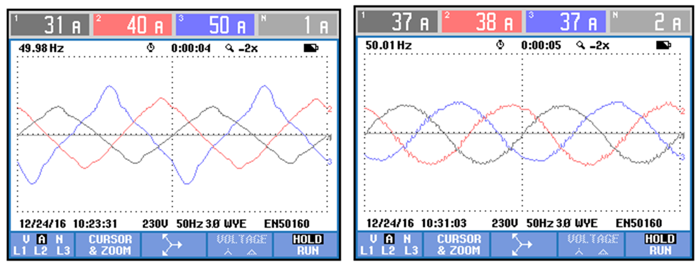 華天HTSPO智能電能質(zhì)量優(yōu)化裝置三相不平衡補償效果