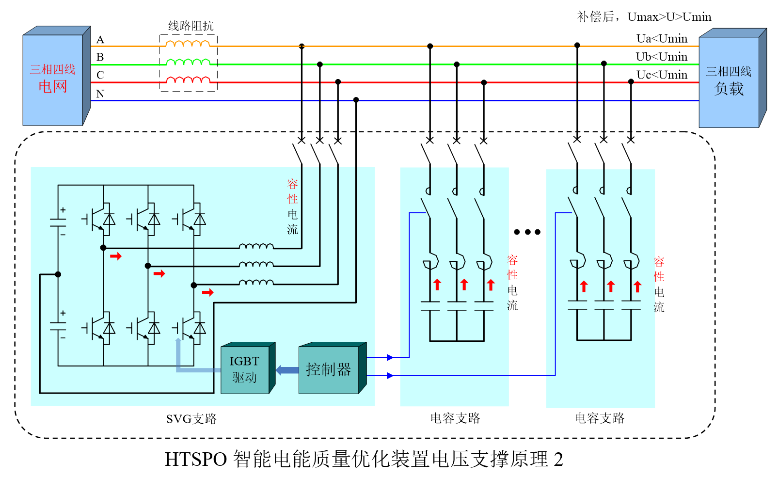 華天HTSPO智能電能質(zhì)量優(yōu)化裝置電壓支撐原理2