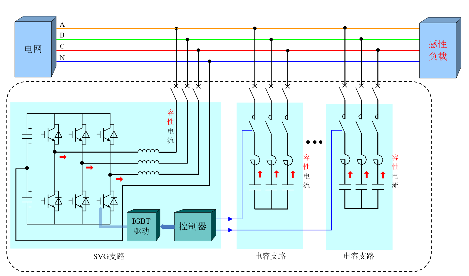 華天HTSPO智能電能質(zhì)量優(yōu)化裝置對感性負(fù)載補償