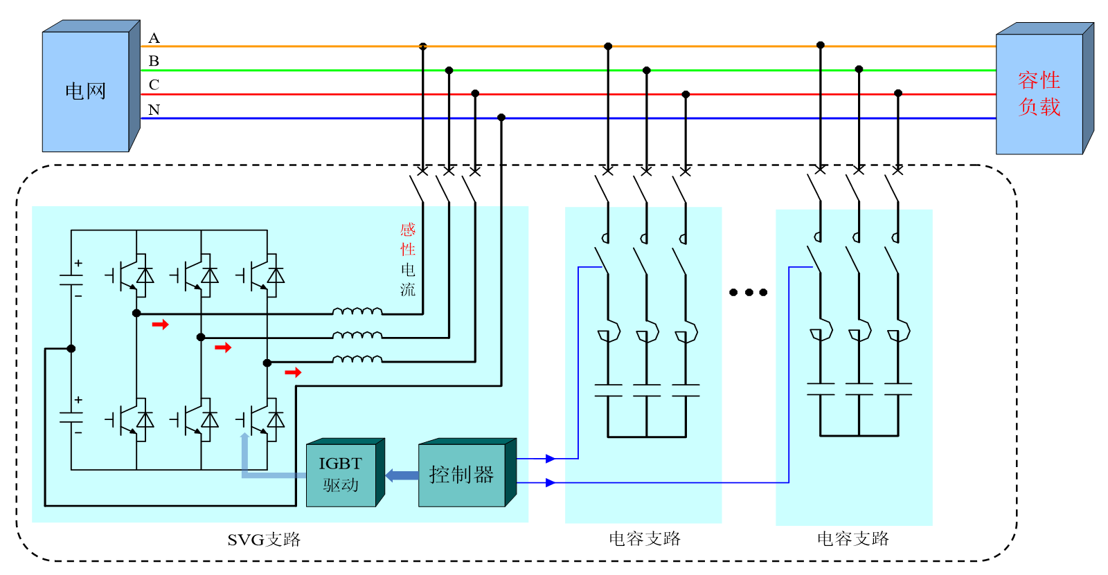華天HTSPO智能電能質(zhì)量優(yōu)化裝置對容性負(fù)載補償