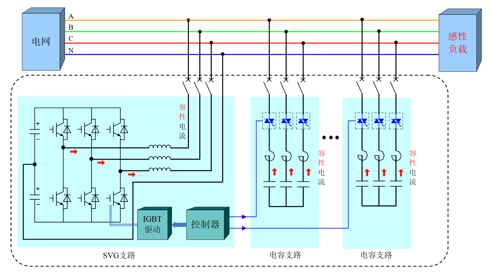 華天HTSPO智能電能質(zhì)量優(yōu)化裝置對快速變化的無功負(fù)荷補償