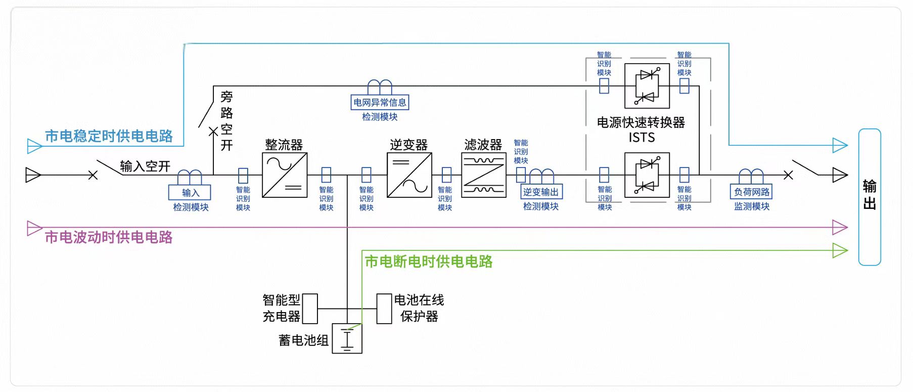華天ISPS電源原理圖