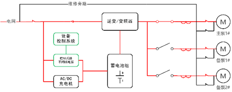 華天變頻型應(yīng)急電源工作原理