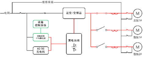 華天變頻型應(yīng)急電源工作原理