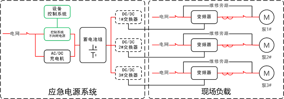 華天直流支撐型應急電源工作原理