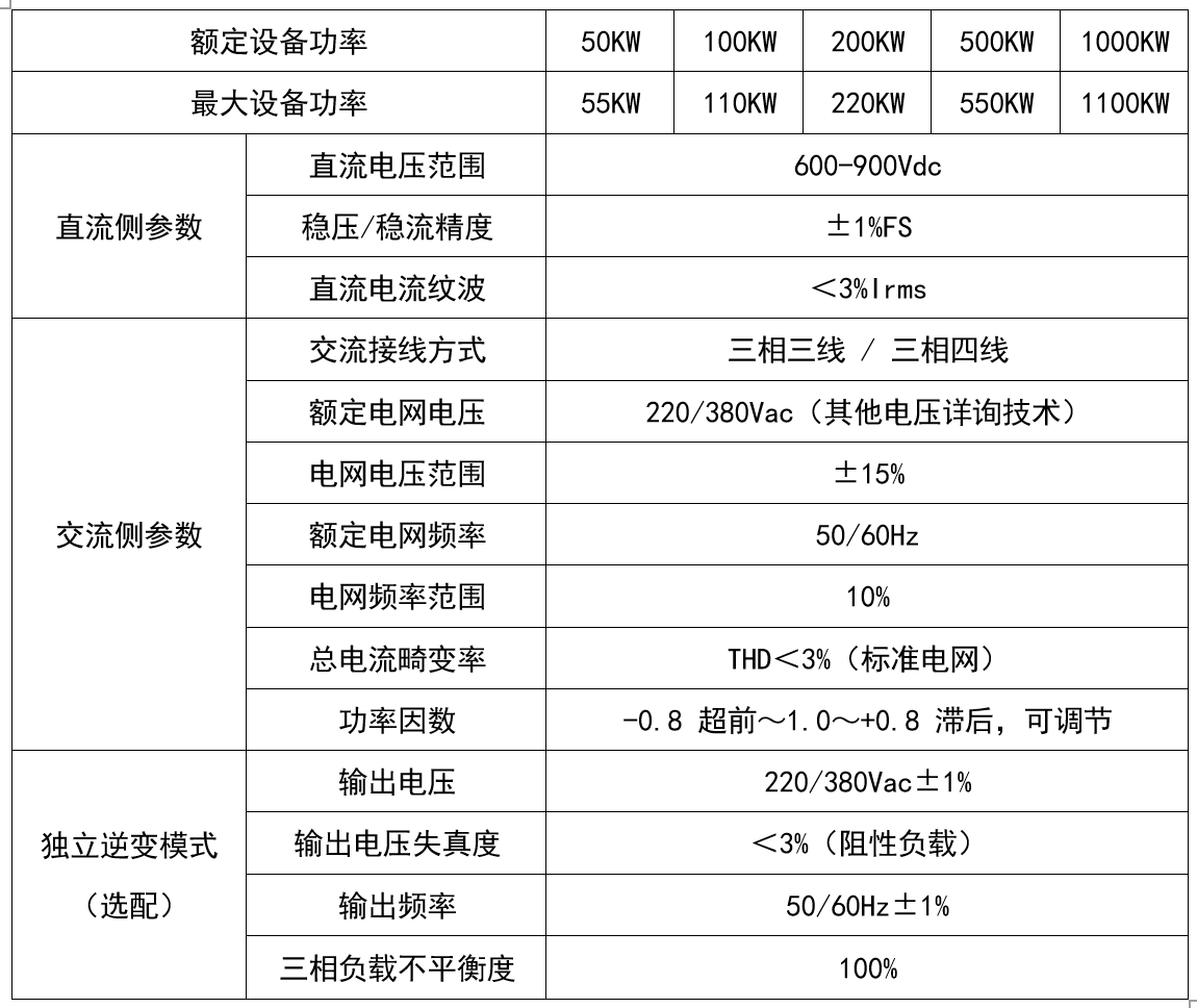 華天PCS高頻設備參數