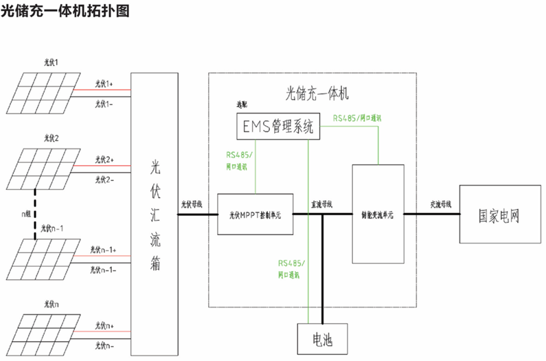 華天光儲(chǔ)充一體機(jī)拓?fù)鋱D