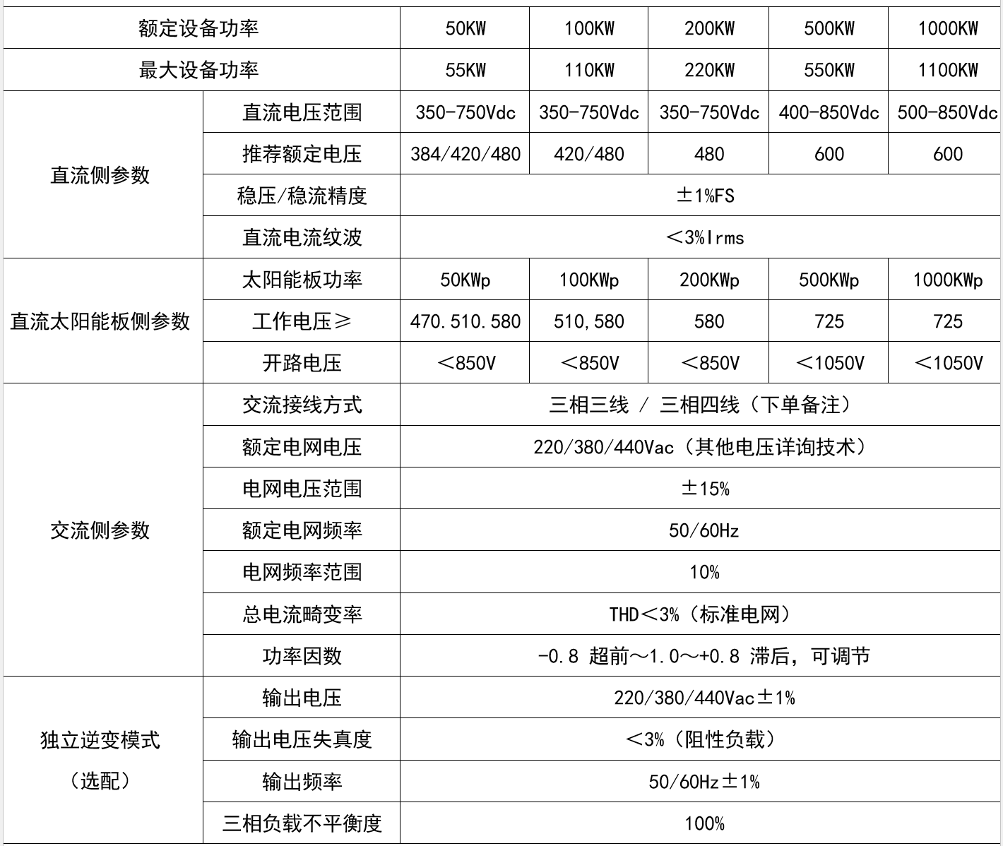 華天光儲(chǔ)充一體機(jī)技術(shù)規(guī)格表