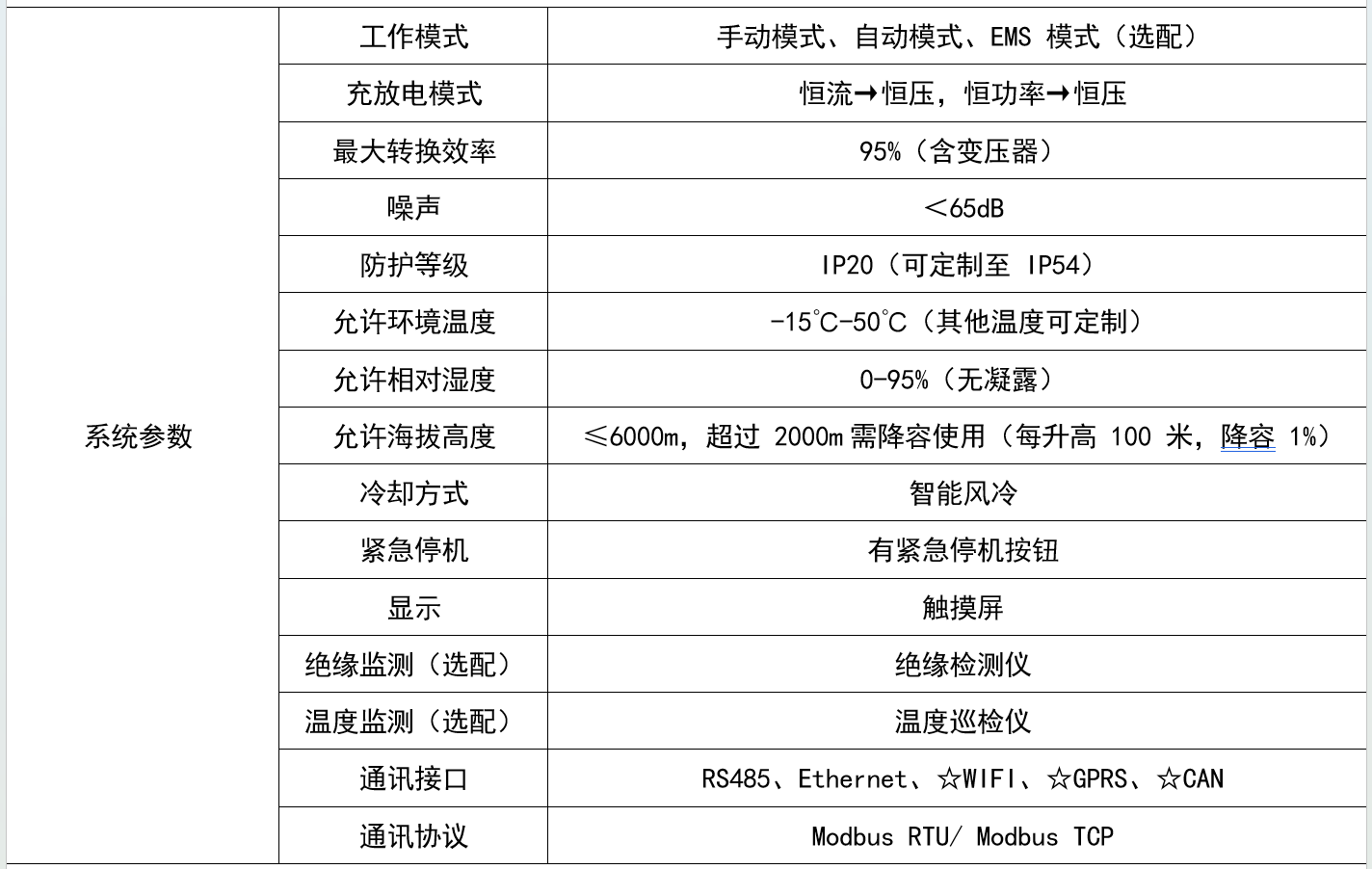 華天光儲(chǔ)充一體機(jī)技術(shù)規(guī)格表
