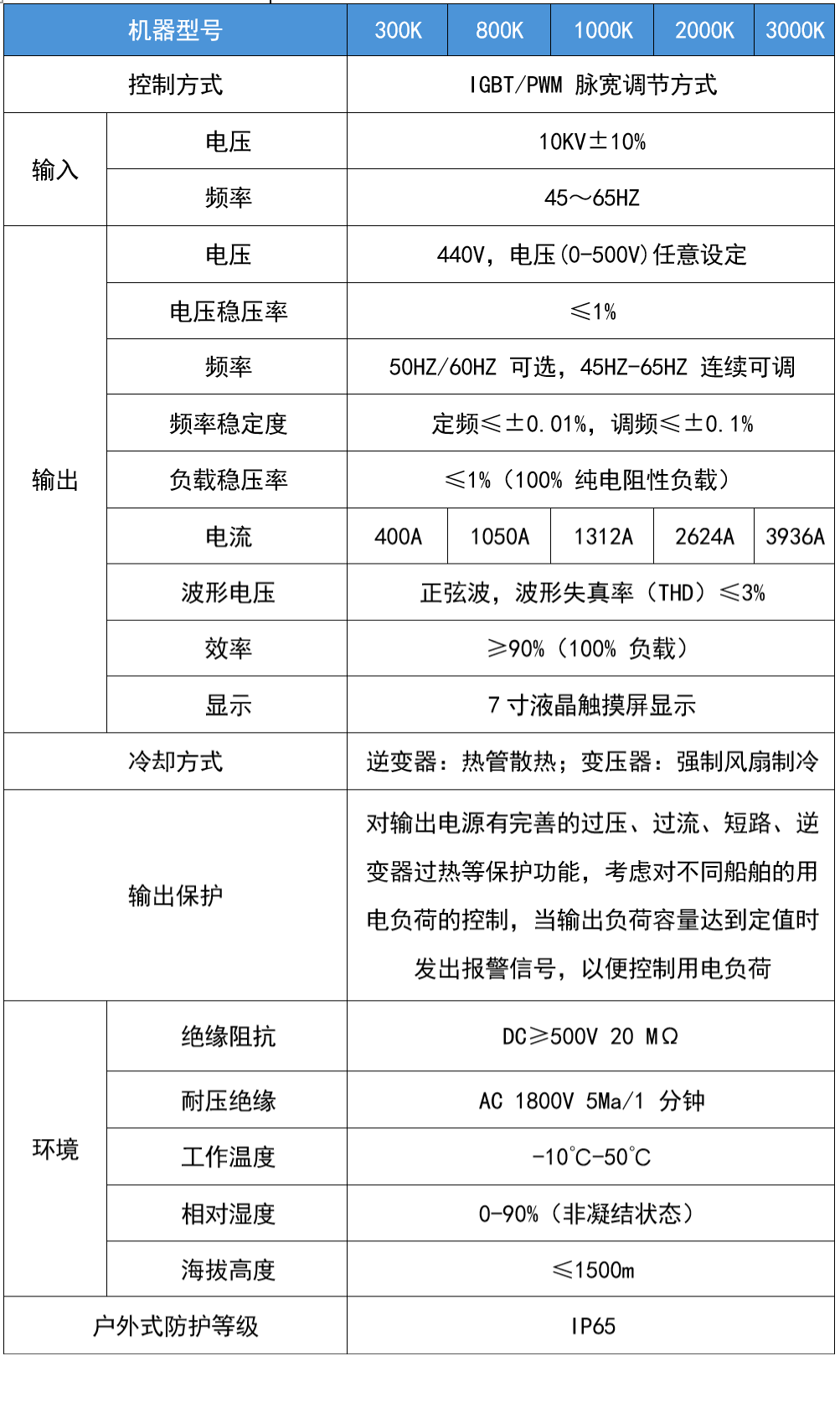 華天集裝箱式岸電電源技術參數