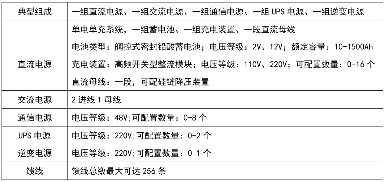 華天交直流電源屏產品組成