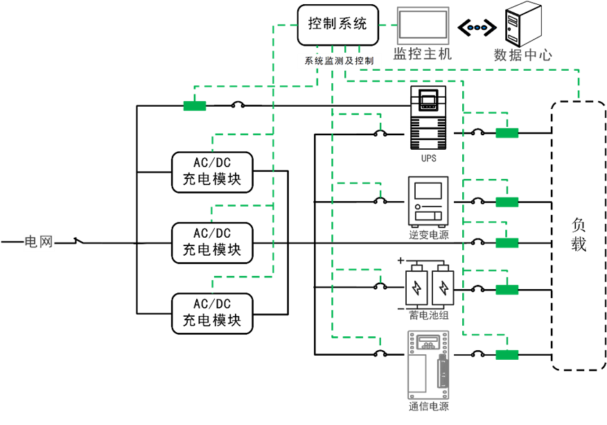華天交直流電源屏運行模式
