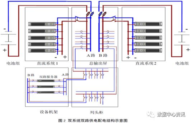華天數據中心高壓直流電源工作模式