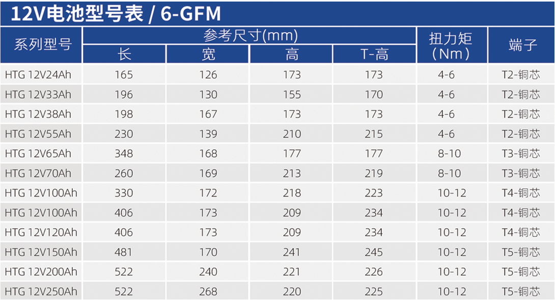 華天膠體蓄電池型號