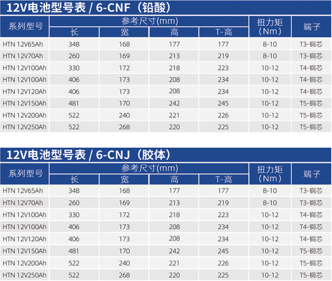 華天儲能專用蓄電池型號