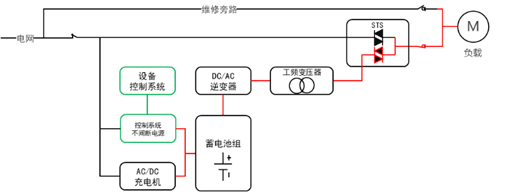 華天三相工頻應急電源原理